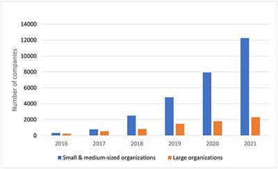 A review of government-led health and productivity management and disclosure practice in Japan